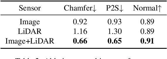 Figure 3 for S3: Neural Shape, Skeleton, and Skinning Fields for 3D Human Modeling