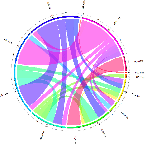Figure 3 for Multi-label Ranking: Mining Multi-label and Label Ranking Data