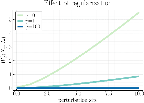 Figure 3 for Averaging on the Bures-Wasserstein manifold: dimension-free convergence of gradient descent