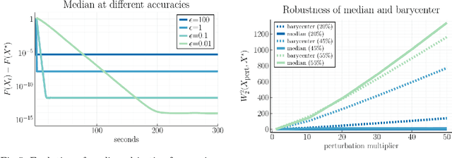 Figure 4 for Averaging on the Bures-Wasserstein manifold: dimension-free convergence of gradient descent
