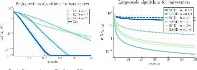 Figure 2 for Averaging on the Bures-Wasserstein manifold: dimension-free convergence of gradient descent