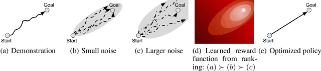 Figure 1 for Ranking-Based Reward Extrapolation without Rankings