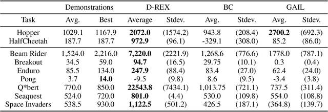 Figure 2 for Ranking-Based Reward Extrapolation without Rankings