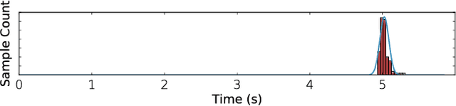 Figure 1 for Fathom: Reference Workloads for Modern Deep Learning Methods