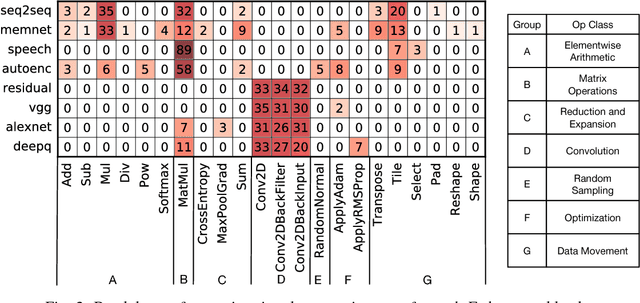 Figure 3 for Fathom: Reference Workloads for Modern Deep Learning Methods