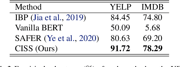 Figure 4 for Certified Robustness Against Natural Language Attacks by Causal Intervention