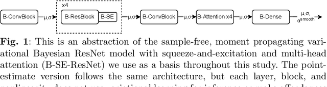 Figure 2 for Propagating Variational Model Uncertainty for Bioacoustic Call Label Smoothing