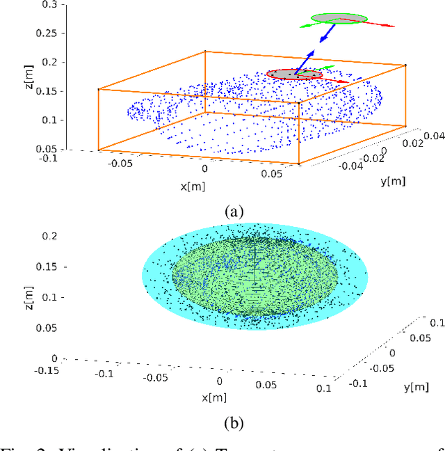 Figure 2 for Grasp Planning for Flexible Production with Small Lot Sizes based on CAD models using GPIS and Bayesian Optimization