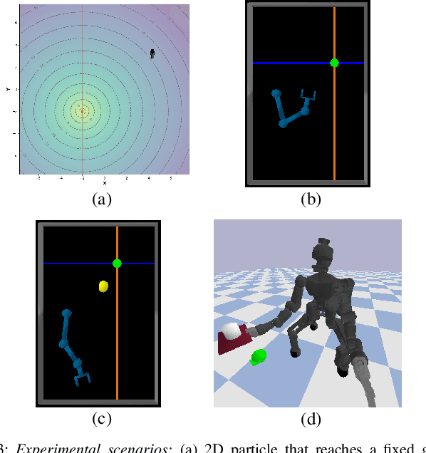 Figure 3 for Hierarchical Reinforcement Learning for Concurrent Discovery of Compound and Composable Policies