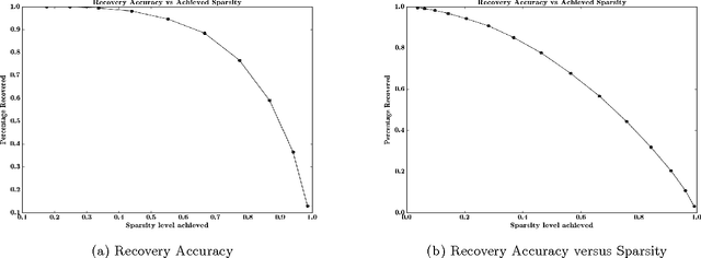 Figure 2 for Geometry Aware Mappings for High Dimensional Sparse Factors