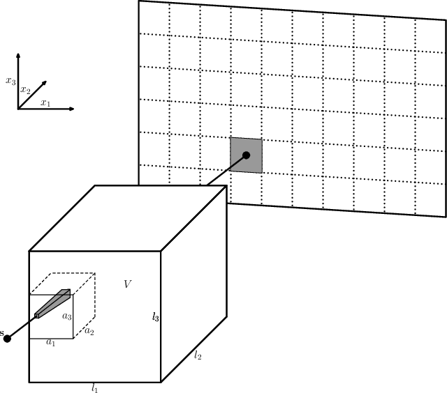Figure 1 for Cutting Voxel Projector a New Approach to Construct 3D Cone Beam CT Operator
