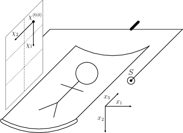 Figure 3 for Cutting Voxel Projector a New Approach to Construct 3D Cone Beam CT Operator