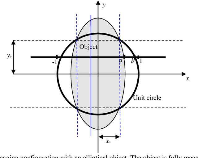 Figure 1 for Truncated Hilbert Transform: Uniqueness and a Chebyshev series Expansion Approach