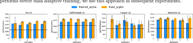 Figure 1 for Behavior Regularized Offline Reinforcement Learning