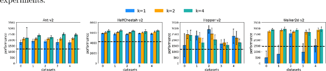 Figure 3 for Behavior Regularized Offline Reinforcement Learning