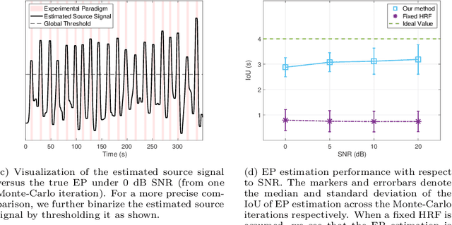 Figure 4 for Deconvolution of the Functional Ultrasound Response in the Mouse Visual Pathway Using Block-Term Decomposition