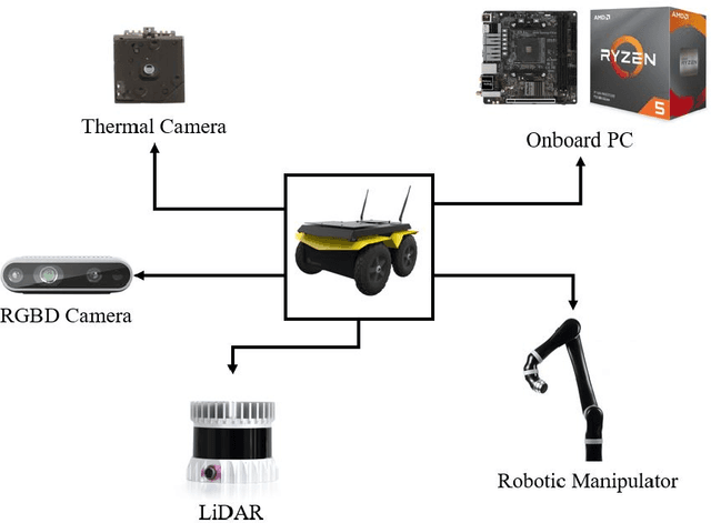 Figure 3 for Design and Deployment of an Autonomous Unmanned Ground Vehicle for Urban Firefighting Scenarios