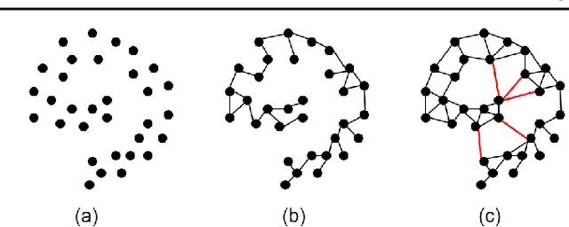 Figure 4 for Unified Framework for Spectral Dimensionality Reduction, Maximum Variance Unfolding, and Kernel Learning By Semidefinite Programming: Tutorial and Survey