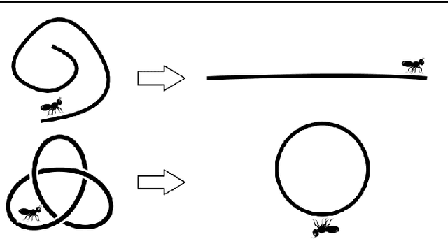 Figure 1 for Unified Framework for Spectral Dimensionality Reduction, Maximum Variance Unfolding, and Kernel Learning By Semidefinite Programming: Tutorial and Survey