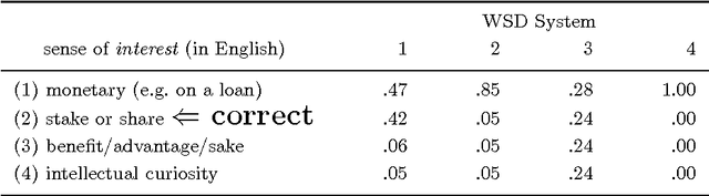 Figure 2 for Tagger Evaluation Given Hierarchical Tag Sets