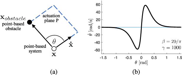 Figure 2 for Learning Generalisable Coupling Terms for Obstacle Avoidance via Low-dimensional Geometric Descriptors