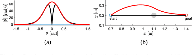 Figure 3 for Learning Generalisable Coupling Terms for Obstacle Avoidance via Low-dimensional Geometric Descriptors
