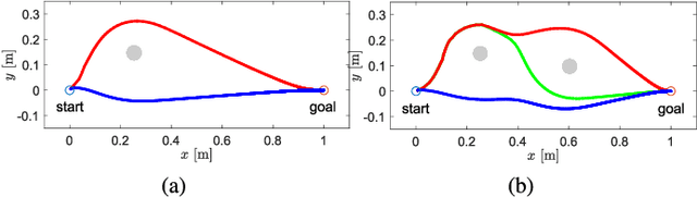 Figure 4 for Learning Generalisable Coupling Terms for Obstacle Avoidance via Low-dimensional Geometric Descriptors