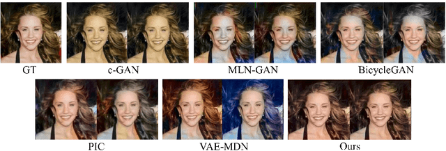Figure 1 for Structural Consistency and Controllability for Diverse Colorization