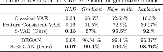 Figure 4 for Structural Consistency and Controllability for Diverse Colorization