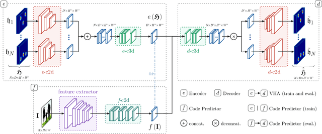 Figure 3 for Compressed Volumetric Heatmaps for Multi-Person 3D Pose Estimation