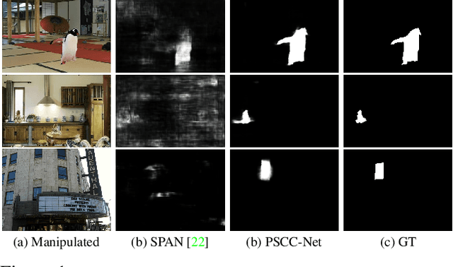 Figure 1 for PSCC-Net: Progressive Spatio-Channel Correlation Network for Image Manipulation Detection and Localization