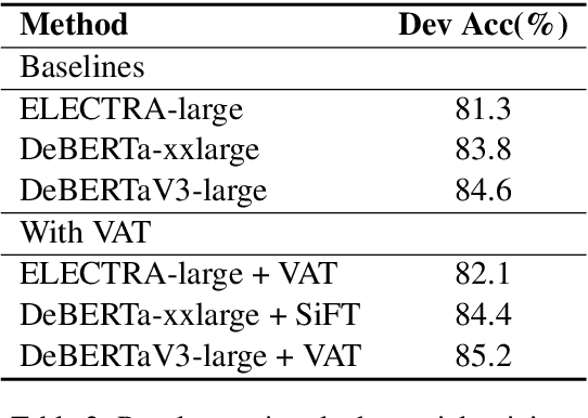 Figure 3 for Human Parity on CommonsenseQA: Augmenting Self-Attention with External Attention