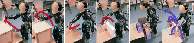 Figure 3 for Prescient teleoperation of humanoid robots