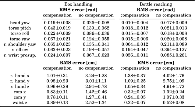 Figure 4 for Prescient teleoperation of humanoid robots