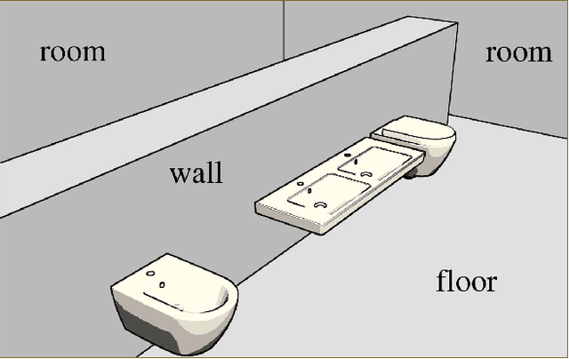 Figure 3 for Training Object Detectors on Synthetic Images Containing Reflecting Materials