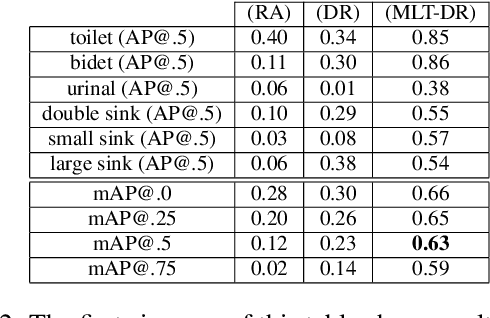 Figure 4 for Training Object Detectors on Synthetic Images Containing Reflecting Materials