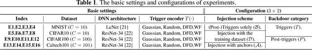 Figure 2 for Knowledge-Free Black-Box Watermark and Ownership Proof for Image Classification Neural Networks