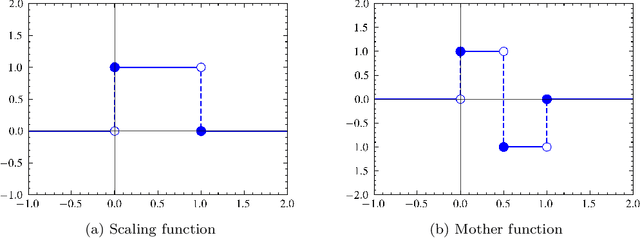Figure 1 for Convolutional Neural Network-Based Image Watermarking using Discrete Wavelet Transform