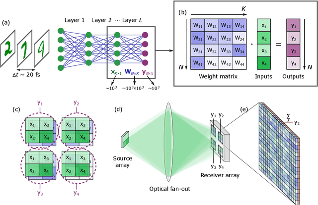 Figure 1 for Single-Shot Optical Neural Network