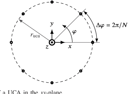 Figure 1 for Compact Uniform Circular Quarter-Wavelength Monopole Antenna Arrays with Wideband Decoupling and Matching Networks