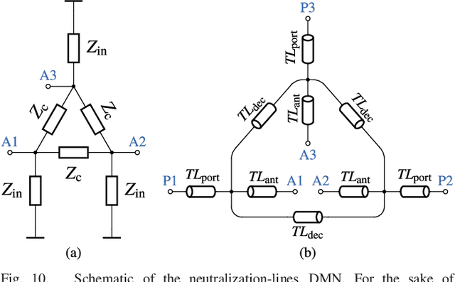 Figure 2 for Compact Uniform Circular Quarter-Wavelength Monopole Antenna Arrays with Wideband Decoupling and Matching Networks