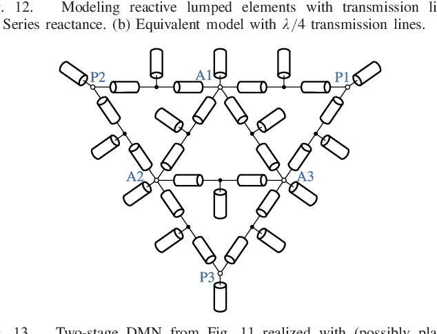 Figure 4 for Compact Uniform Circular Quarter-Wavelength Monopole Antenna Arrays with Wideband Decoupling and Matching Networks