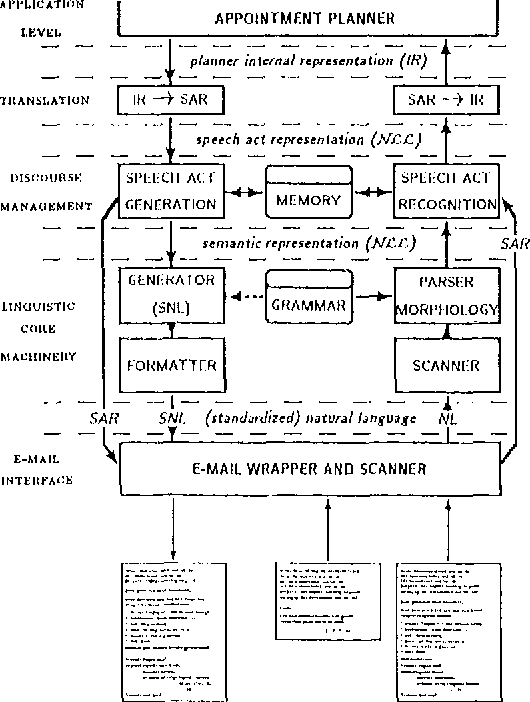 Figure 1 for DISCO---An HPSG-based NLP System and its Application for Appointment Scheduling