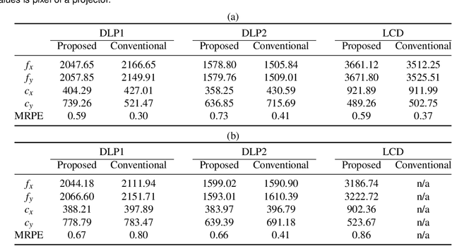 Figure 1 for Directionally Decomposing Structured Light for Projector Calibration