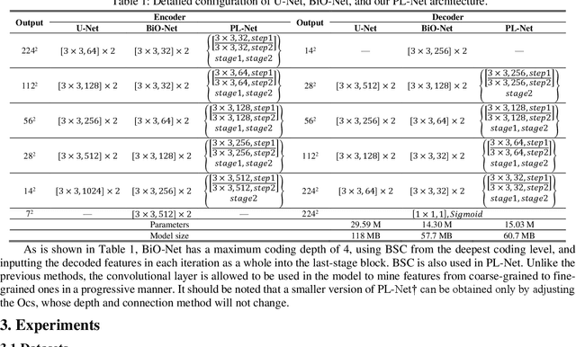 Figure 2 for PL-Net: Progressive Learning Network for Medical Image Segmentation