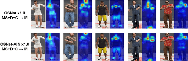 Figure 3 for People Tracking and Re-Identifying in Distributed Contexts: Extension Study of PoseTReID