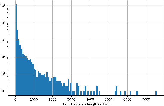 Figure 3 for A Python Library for Exploratory Data Analysis and Knowledge Discovery on Twitter Data