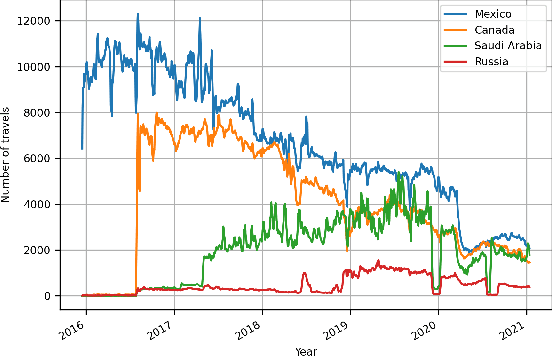 Figure 4 for A Python Library for Exploratory Data Analysis and Knowledge Discovery on Twitter Data