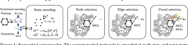 Figure 1 for Structure-aware generation of drug-like molecules