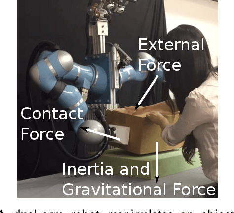 Figure 1 for A Projected Inverse Dynamics Approach for Dual-arm Cartesian Impedance Control